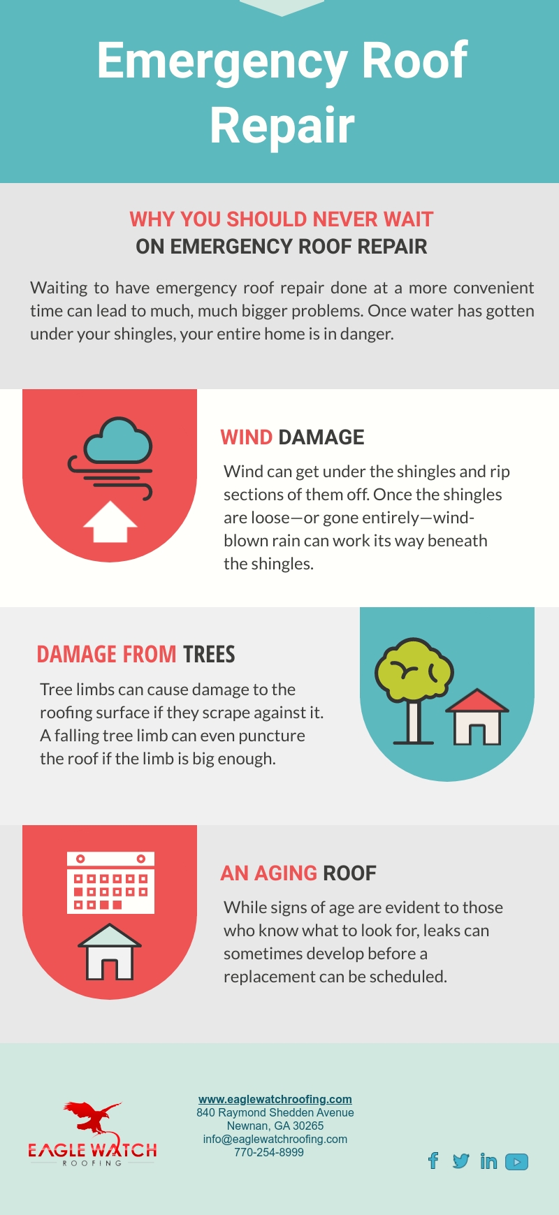 Emergency Roof Repair [infographic]