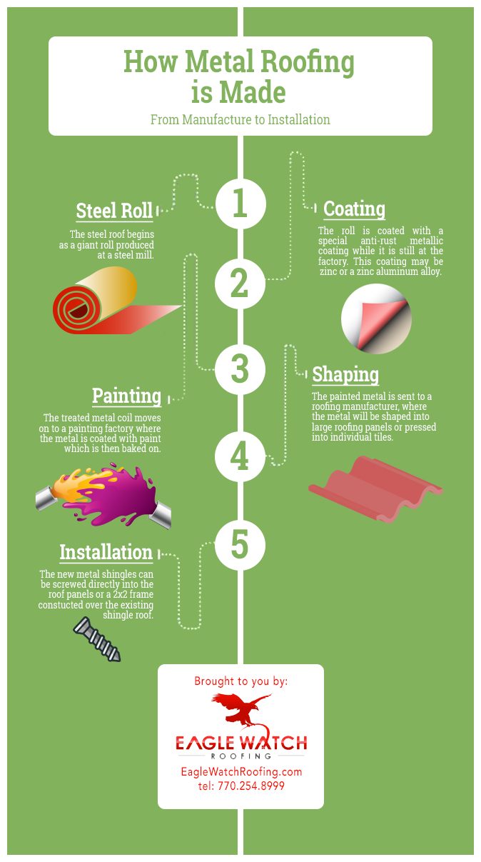 How is Metal Roofing Made [infographic]