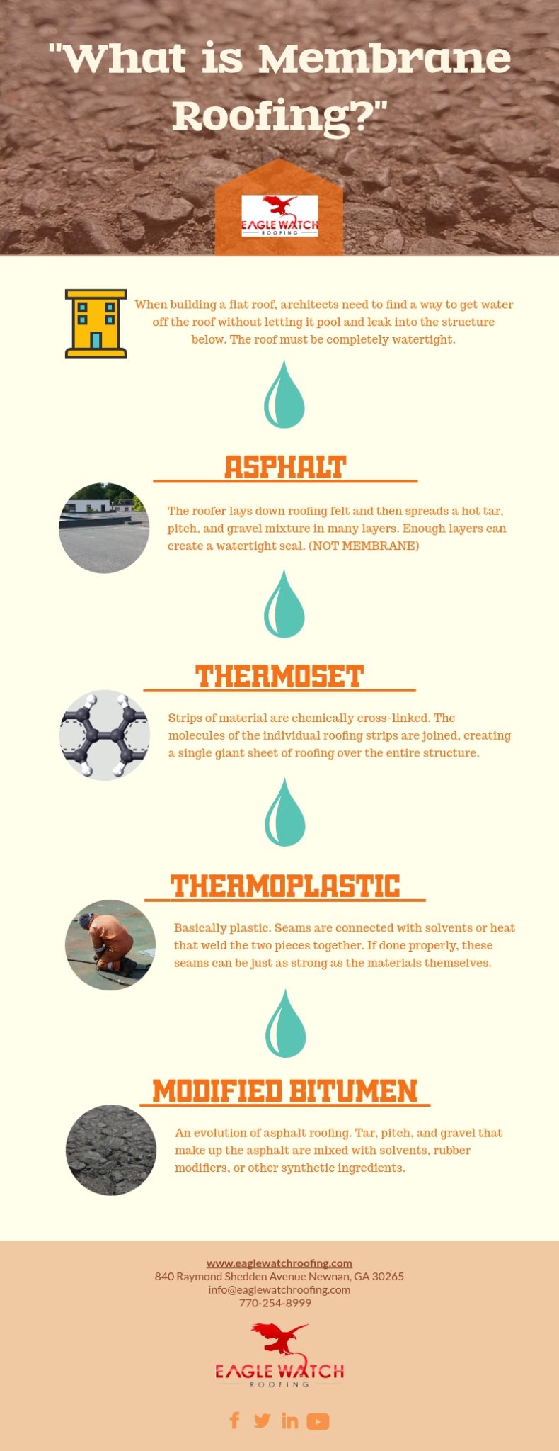 What is Membrane Roofing [infographic]