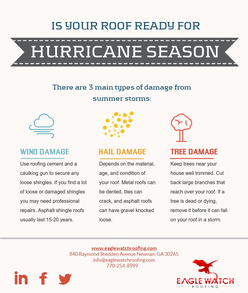 Is Your Roof Ready for Hurricane Season? Roof Damage from Storms