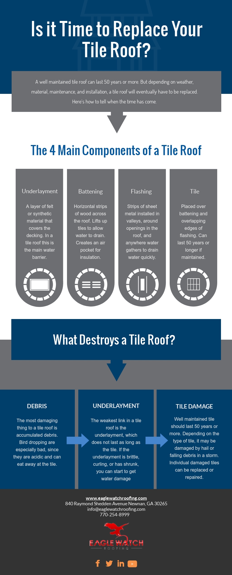 Is it Time to Replace Your Tile Roof [infographic]