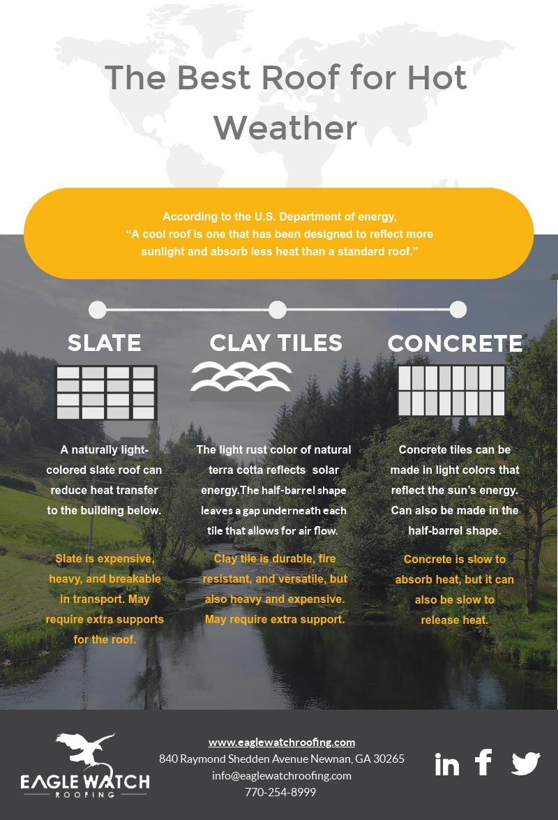 The Best Roof for Hot Weather [infographic]
