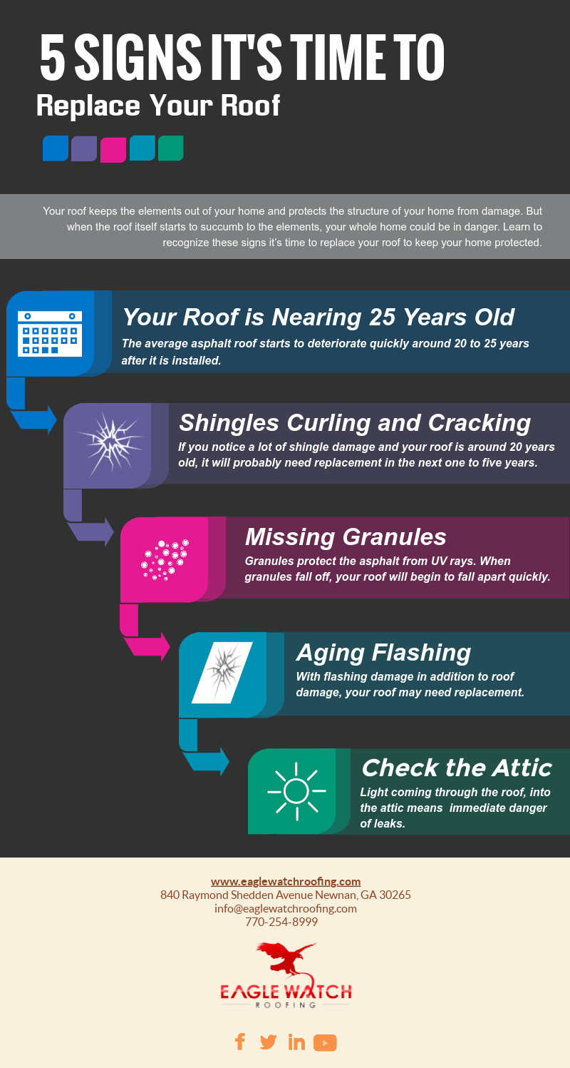 5 Signs It’s Time to Replace Your Roof [infographic]