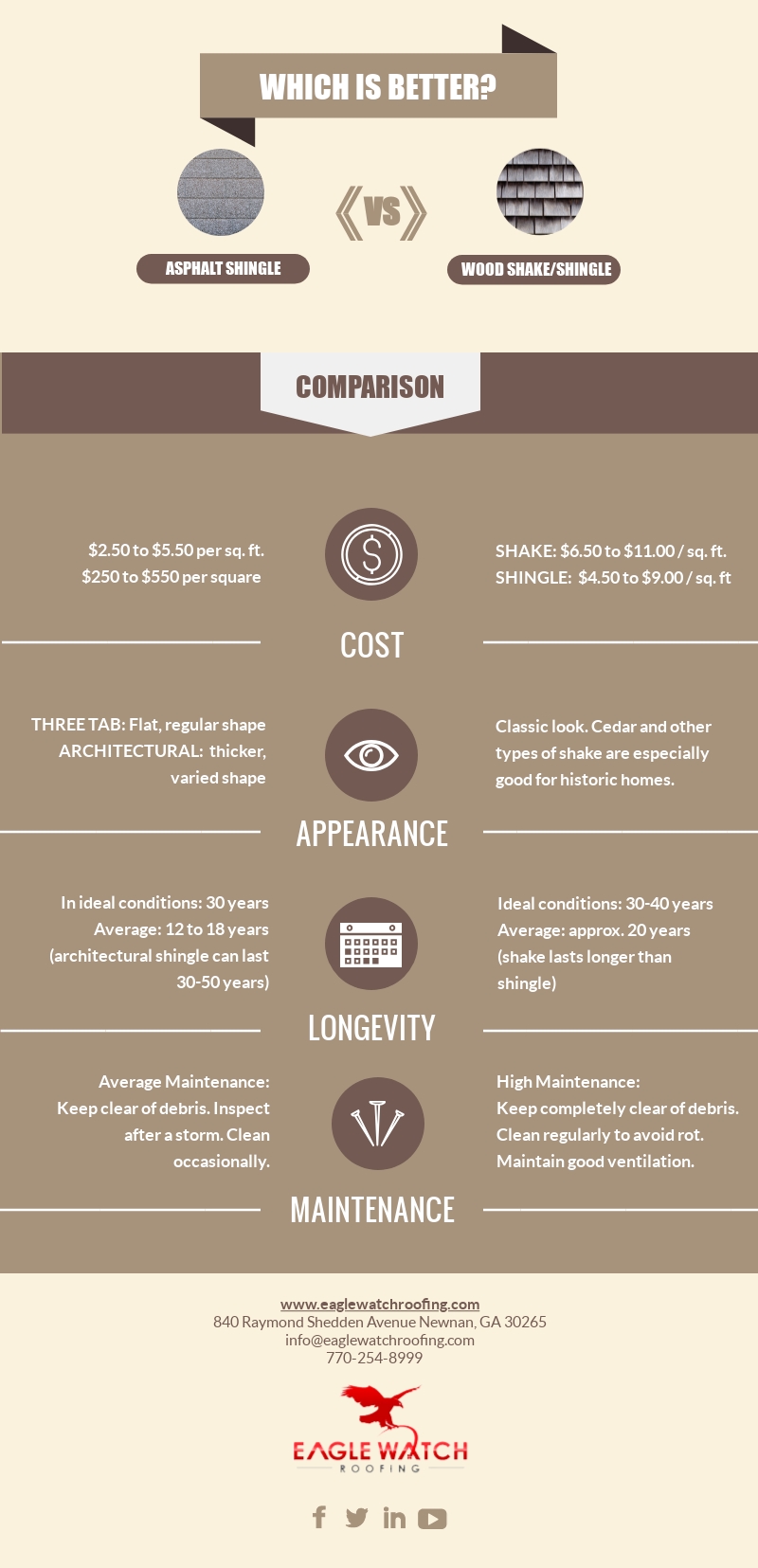 Asphalt Shingles v Cedar Shakes: Which is Better [infographic]