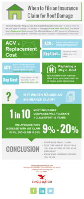 When To File Roof Damage Insurance Claim | Eagle Watch Roofing