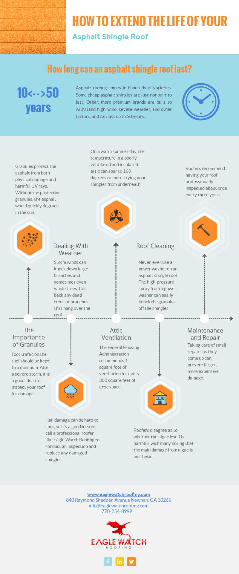 How To Extend the Lifespan of Your Asphalt Shingle Roof [infographic]