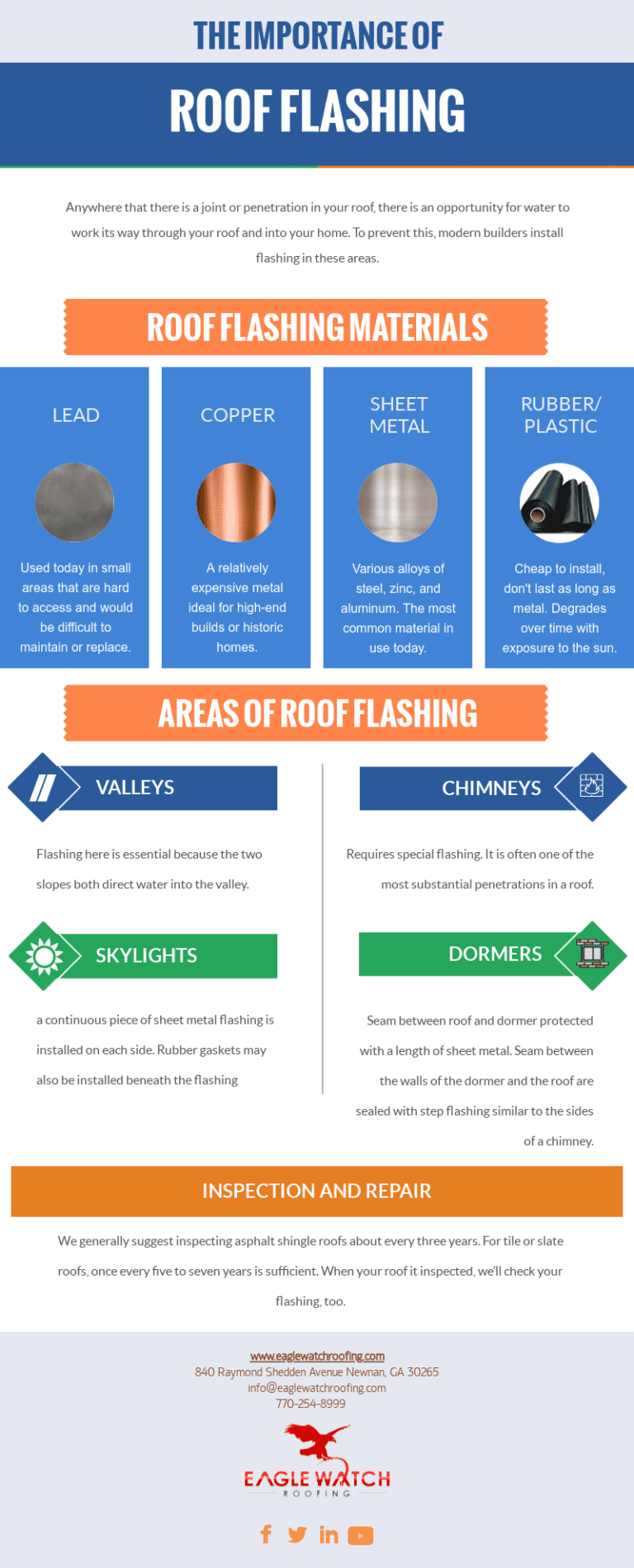 The Importance of Roof Flashing Why is Flashing So Important