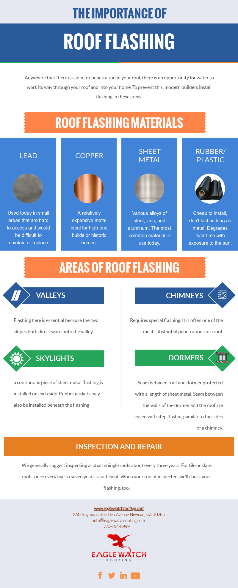 The Importance of Roof Flashing [infographic]