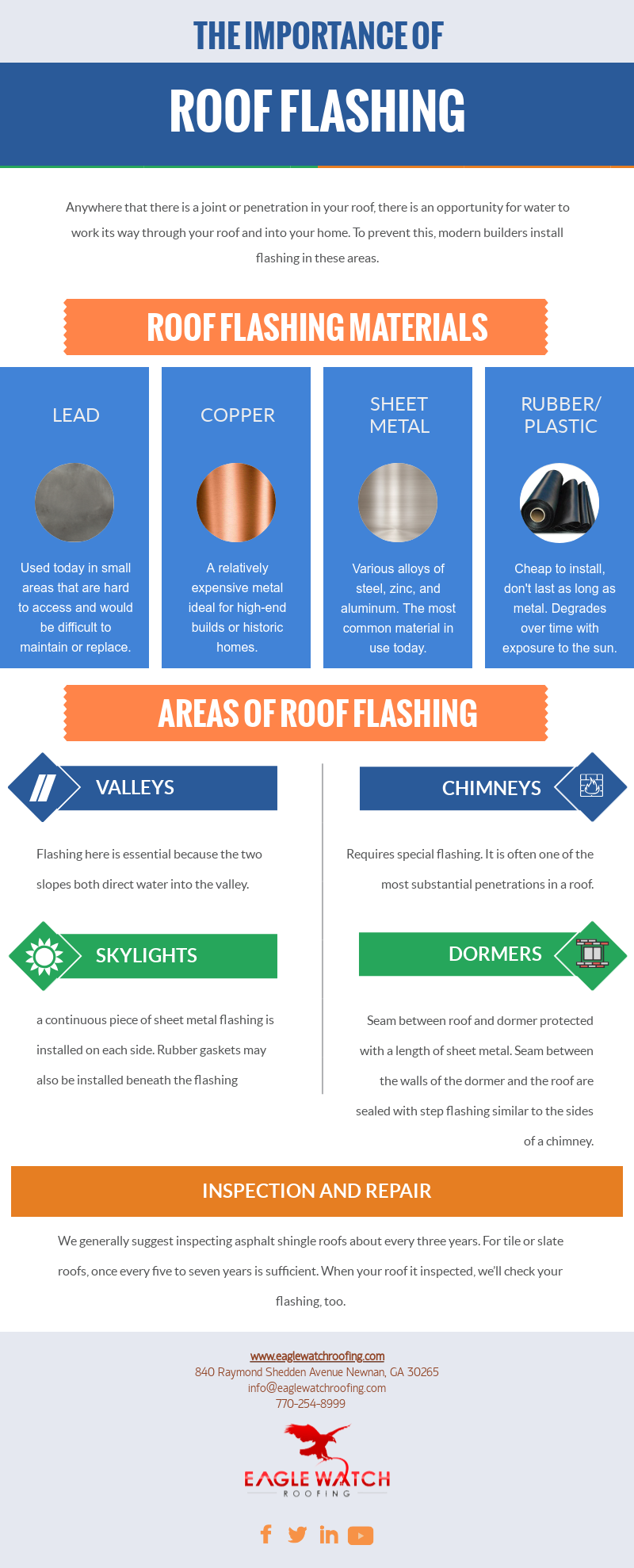 The Importance Of Roof Flashing Why Is Flashing So Important