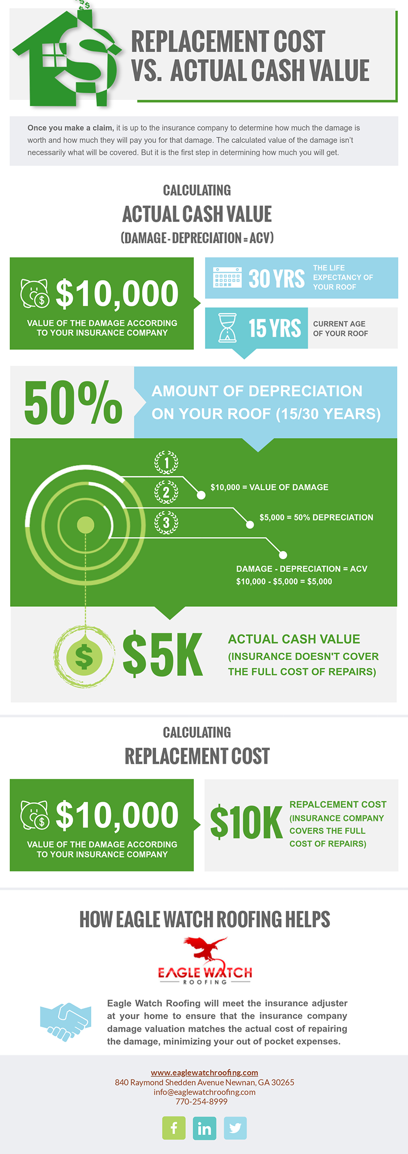 Replacement Cost vs. Actual Cash Value [infographic]