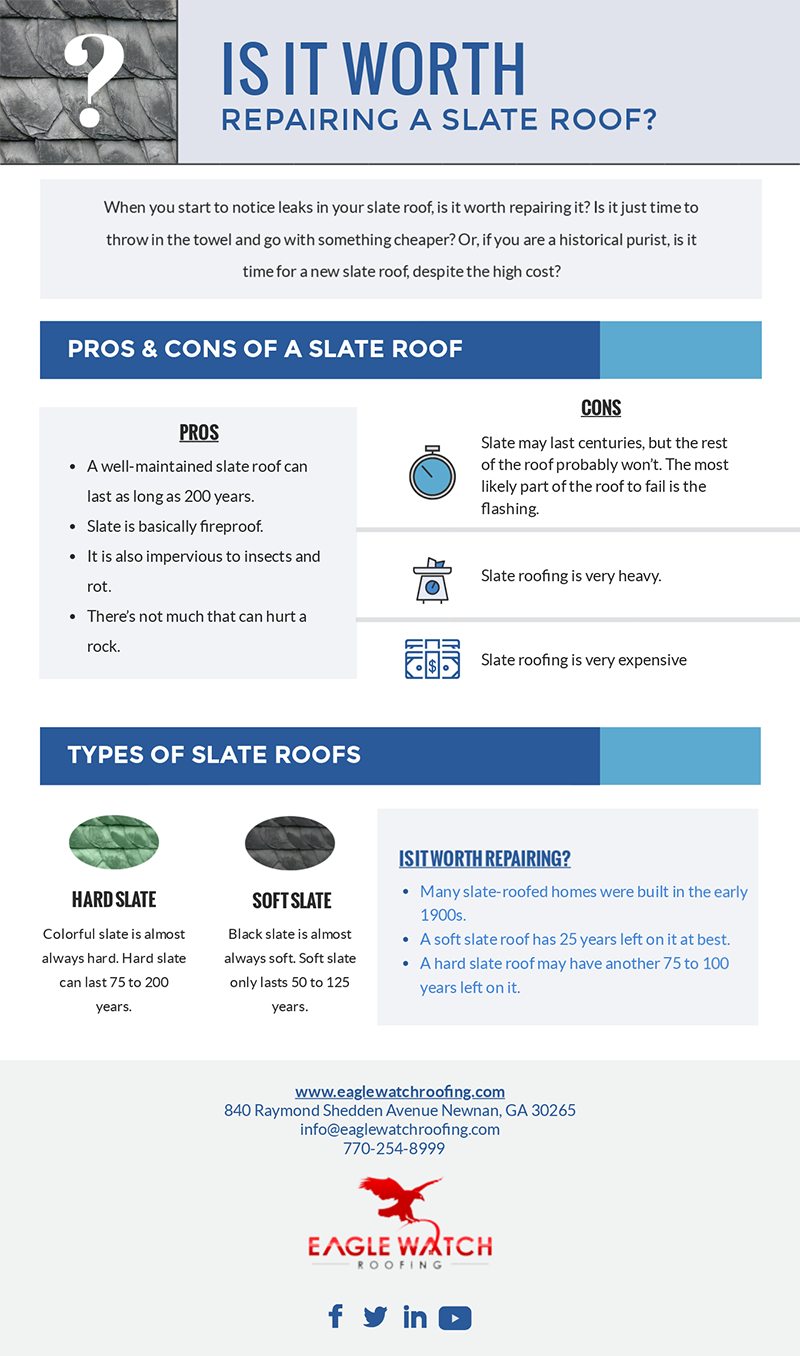 Is It Worth Repairing a Slate Roof [infographic]