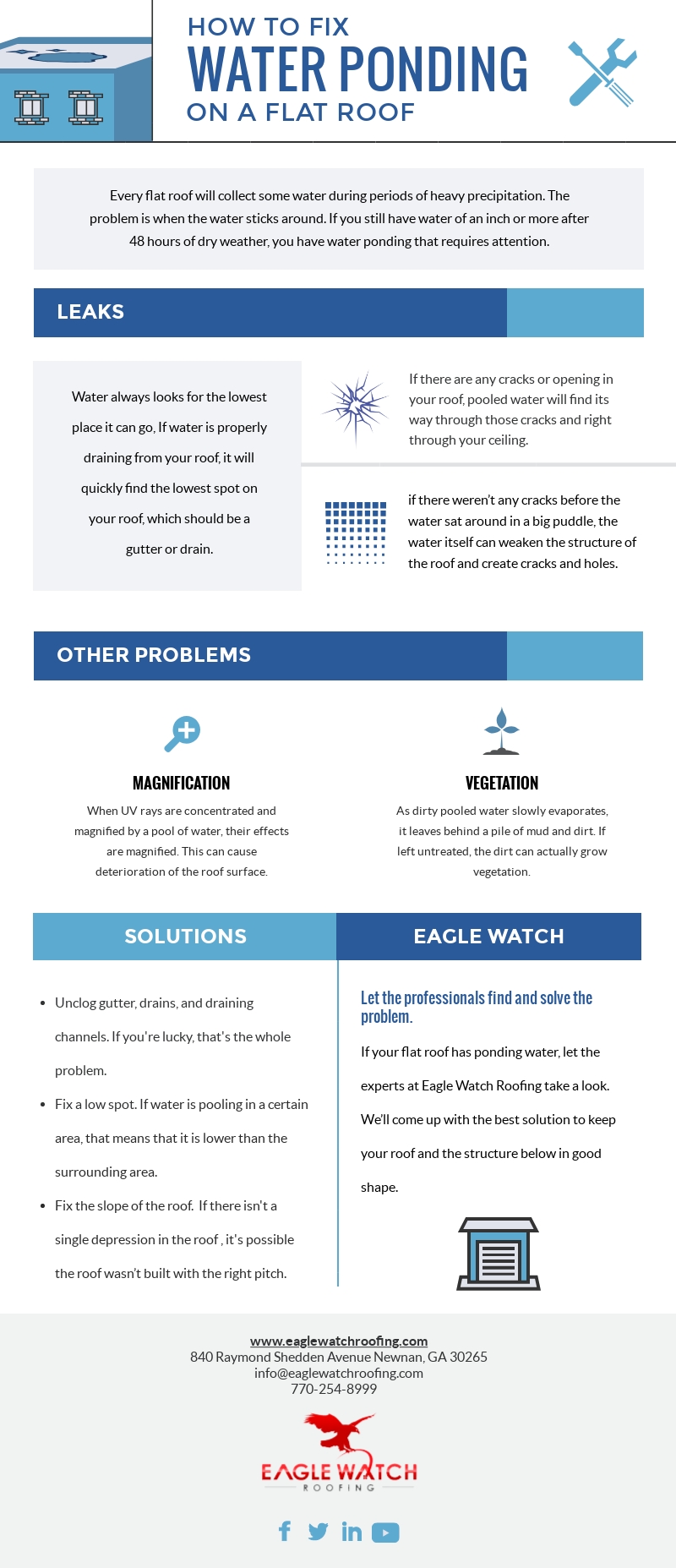 How to Fix Ponding on a Flat Roof [infographic]