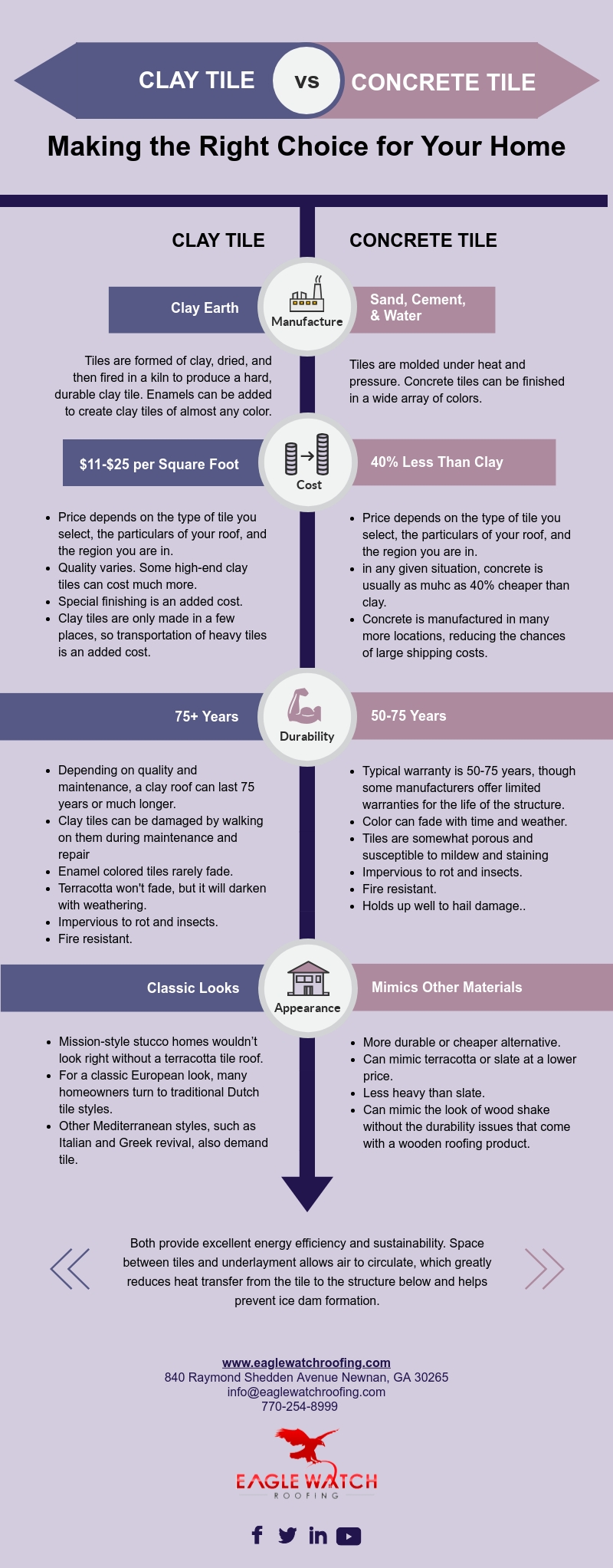 Clay Tile vs Concrete Tile [infographic]