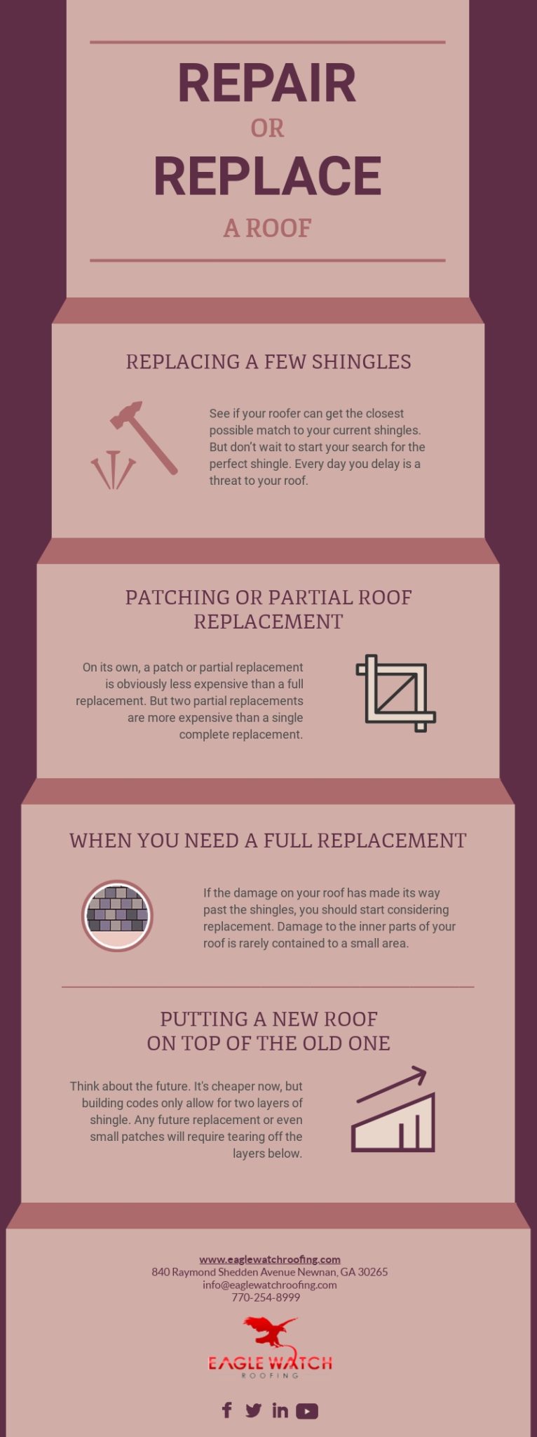 Repair or Replace a Roof [infographic]