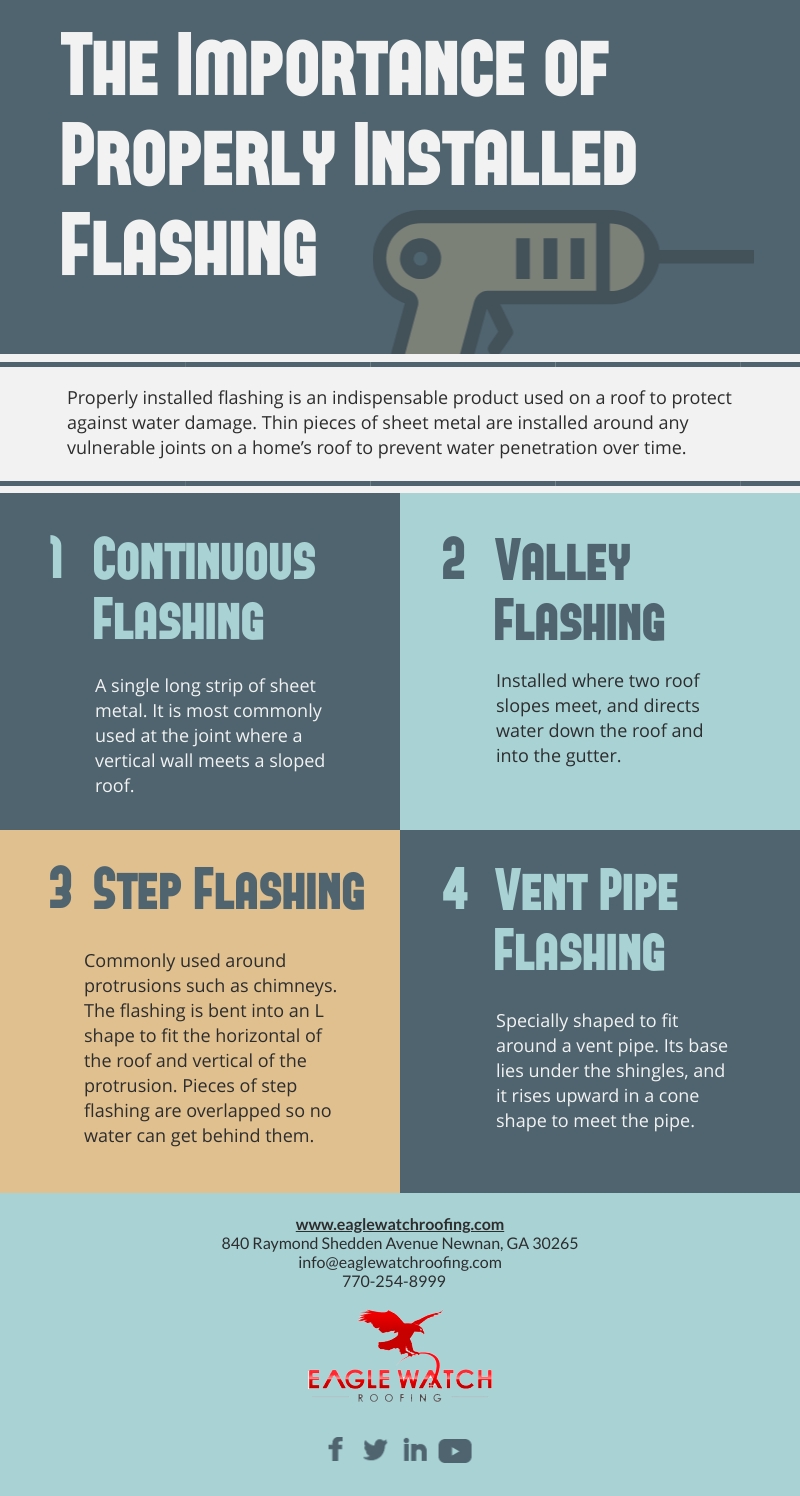 The Importance of Properly Installed Flashing [infographic]