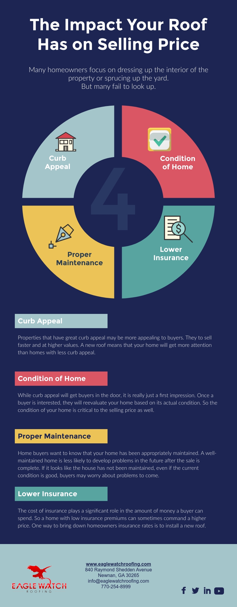 The Impact Your Roof Has on Your Selling Price [infographic]