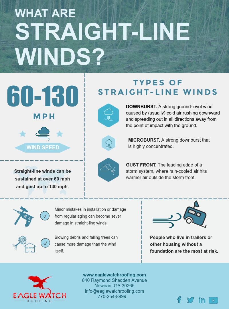 What are Straight-Line Winds [infographic]