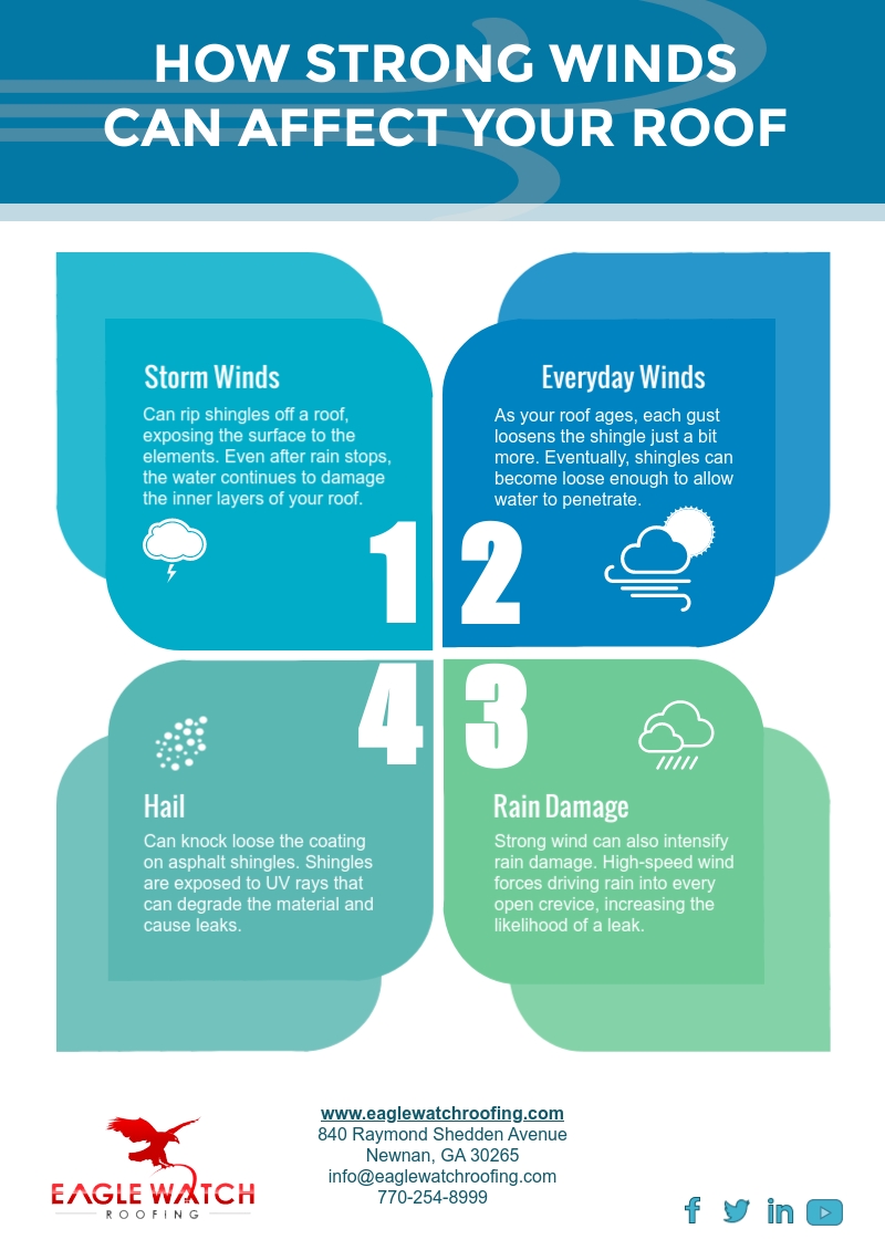How Strong Winds Can Affect Your Roof [infographic]