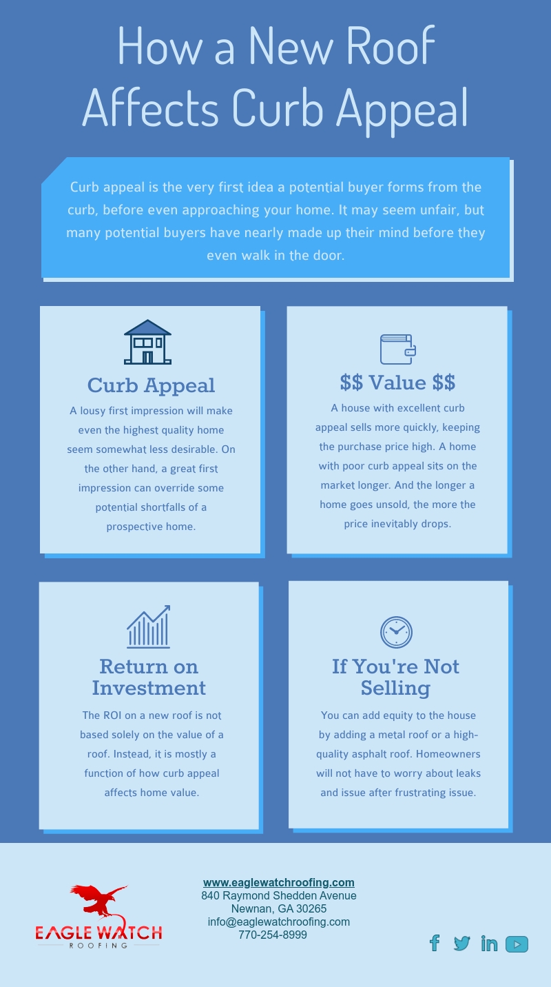 How a New Roof Affects Curb Appeal [infographic]