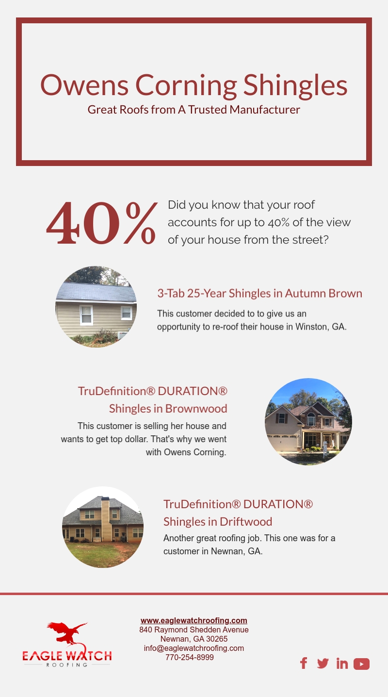 Owens Corning Shingles [infographic]