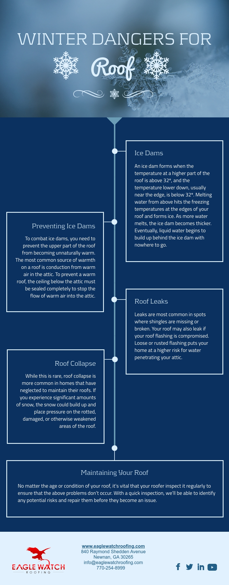 Winter Dangers for Your Roof [infographic]