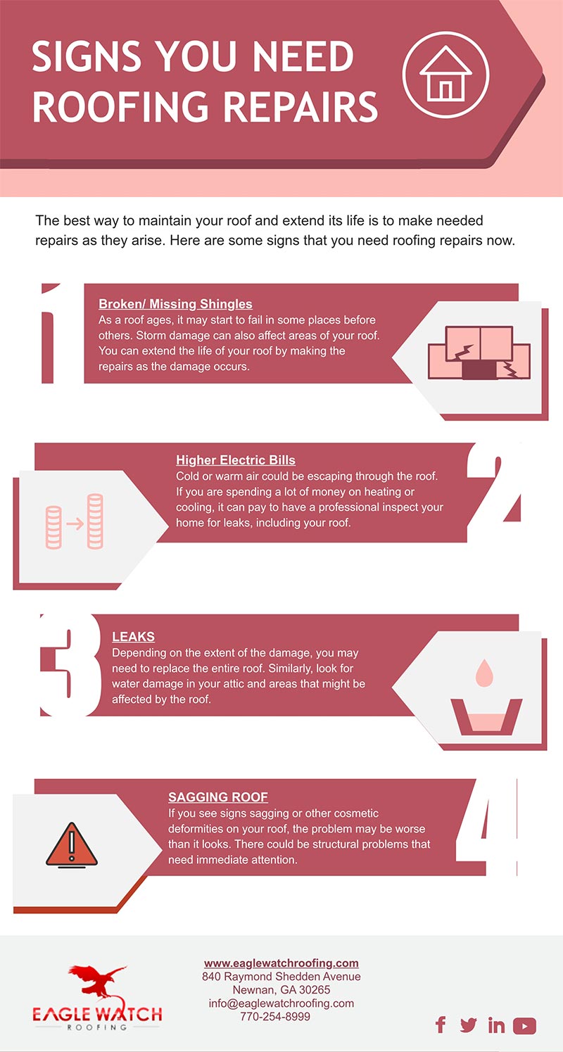 Signs You Need Roofing Repairs [infographic]