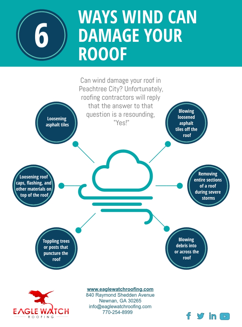 Can Wind Damage Your Roof [infographic]