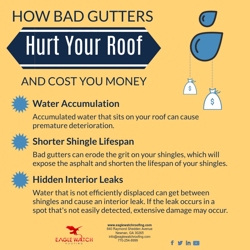 How Bad Gutters Can Hurt Your Roof [infographic]