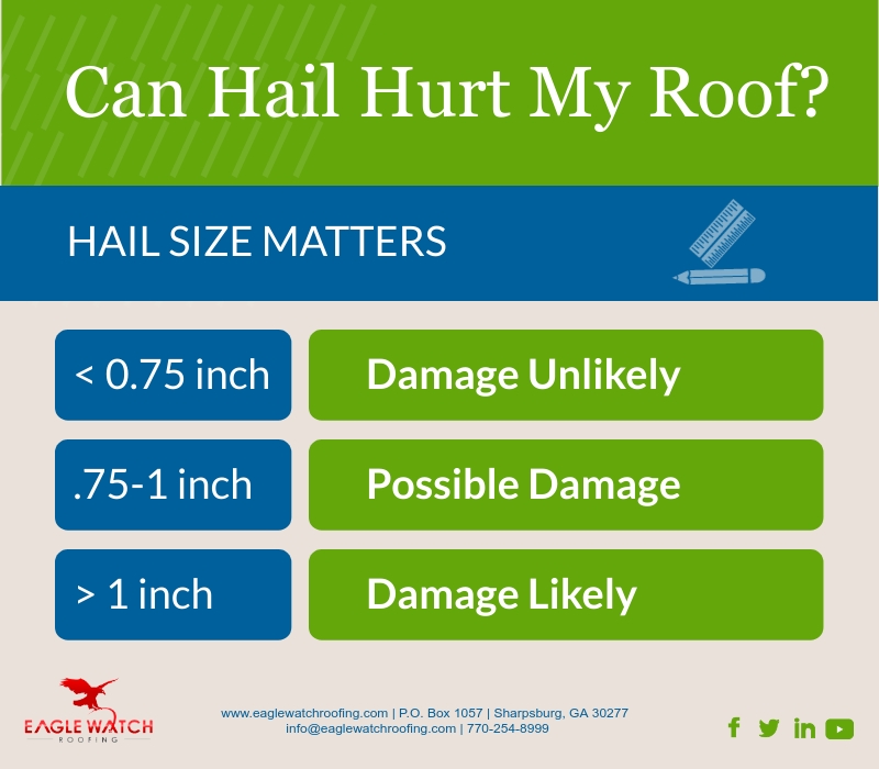 Can Hail Hurt My Roof [infographic]