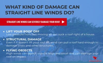 Straight Line Winds Can Damage Your Roof - Eagle Watch Roofing