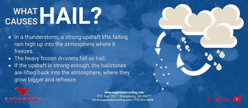 What Is Hail and How Hail Can Damage Your Roof [infographic]